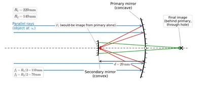 Fig. 9.26