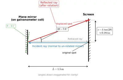 Fig. 9.29