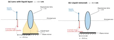 Figure 9.30