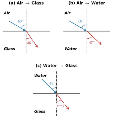 Fig. 9.27