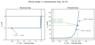 Fig. 14.17