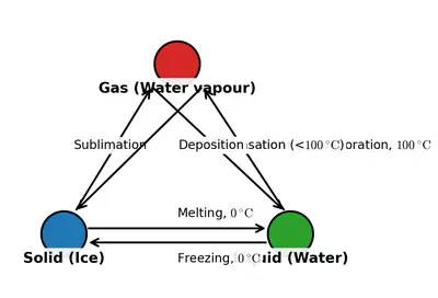 Fig. 8.3