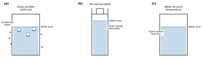 Fig. 8.4