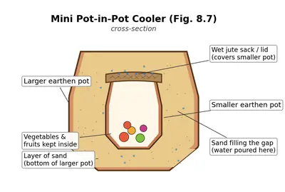 Fig. 8.7