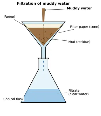 Fig. 9.10