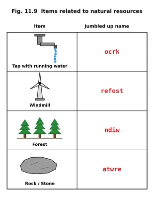 Fig. 11.9