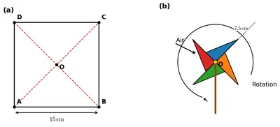Fig. 11.2