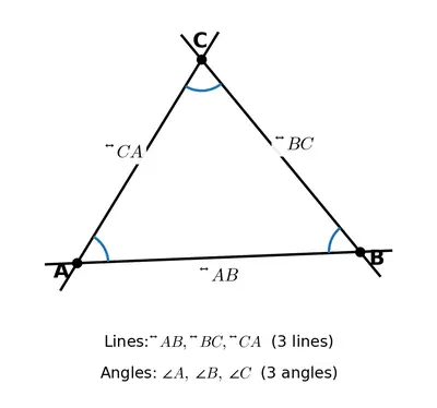 Fig. 2.9