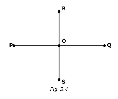 Fig. 2.4