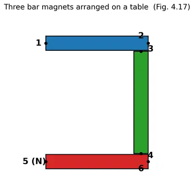 Fig. 4.17