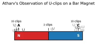 Fig. 4.15