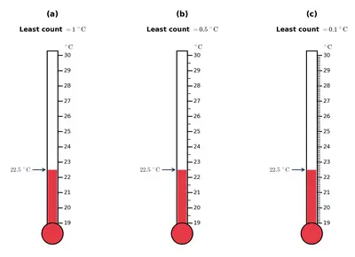 Fig. 7.9