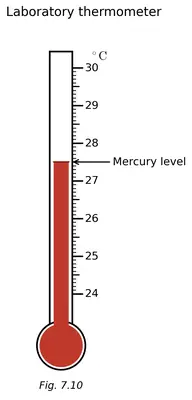 Fig. 7.10