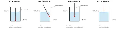 Fig. 7.6