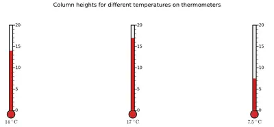 Fig. 7.7
