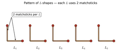 Figure 4.2