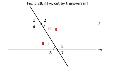 Fig. 5.28