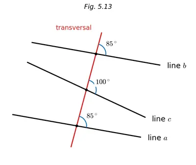 Fig. 5.13