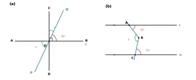 Fig. 5.32