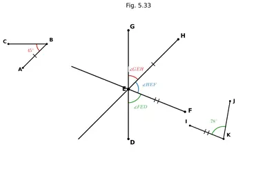 Fig. 5.33