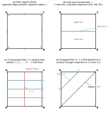 Fig. 5.7