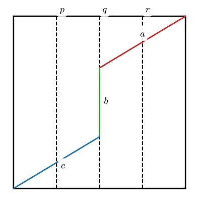 Fig. 5.8