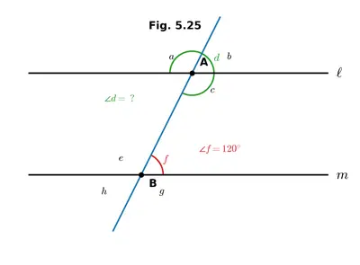 Fig. 5.25