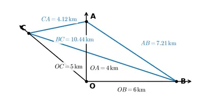 Fig. 7.4