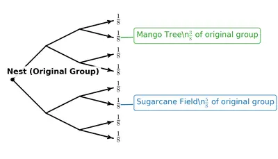Fig. 8.7