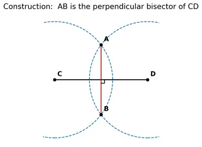 Fig. 6.4
