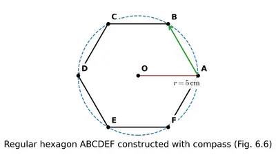 Fig. 6.6