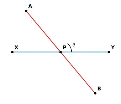 Fig. 6.1