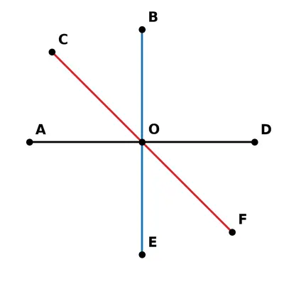 Fig. 6.12