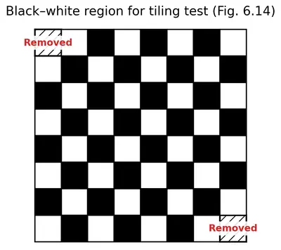 Fig. 6.14