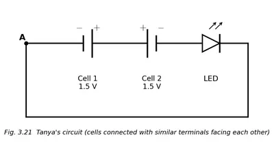 Fig. 3.21