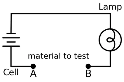 Fig. 3.16