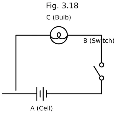 Fig. 3.18