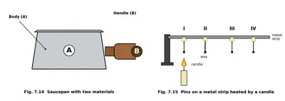 Fig. 7.14