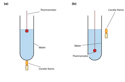 Fig. 7.16