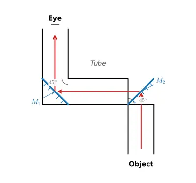 Fig. 11.20
