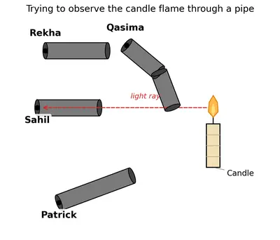 Fig. 11.16