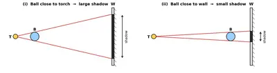 Fig. 11.18