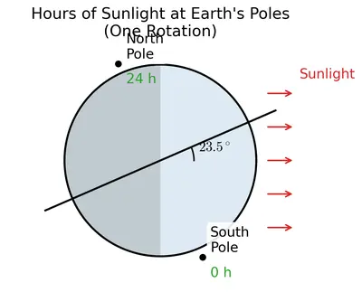 Fig. 12.17