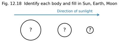 Fig. 12.18