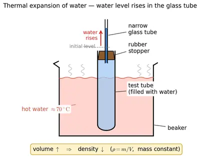 Fig. 9.26