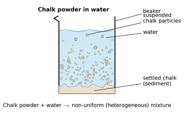 Fig. 9.1