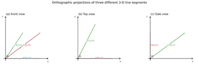 Fig. 4.6