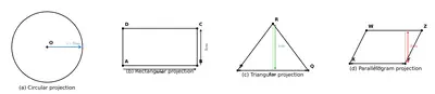 Figures 4.2