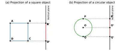 Fig. 4.6