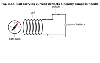 Fig. 4.4
